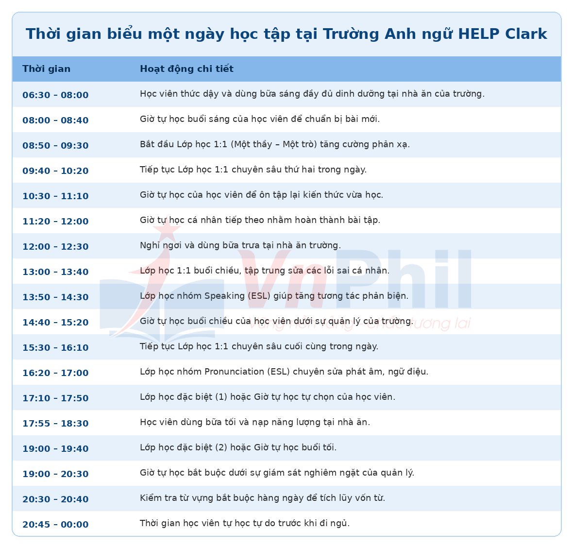 thời gian biểu một ngày học tập tại Trường Anh ngữ HELP Clark